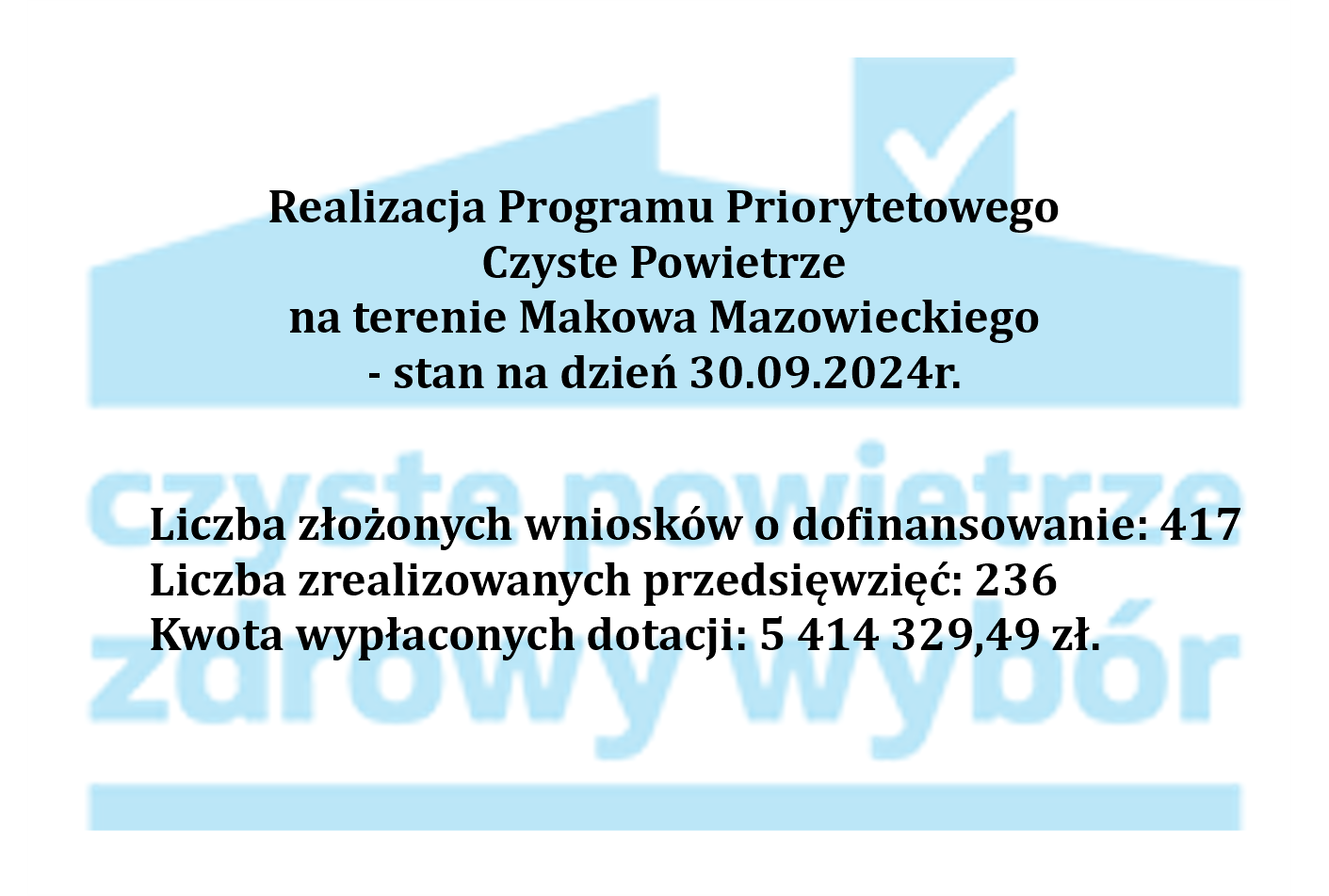 czyste powietrze roczne podsumowanie 2024
