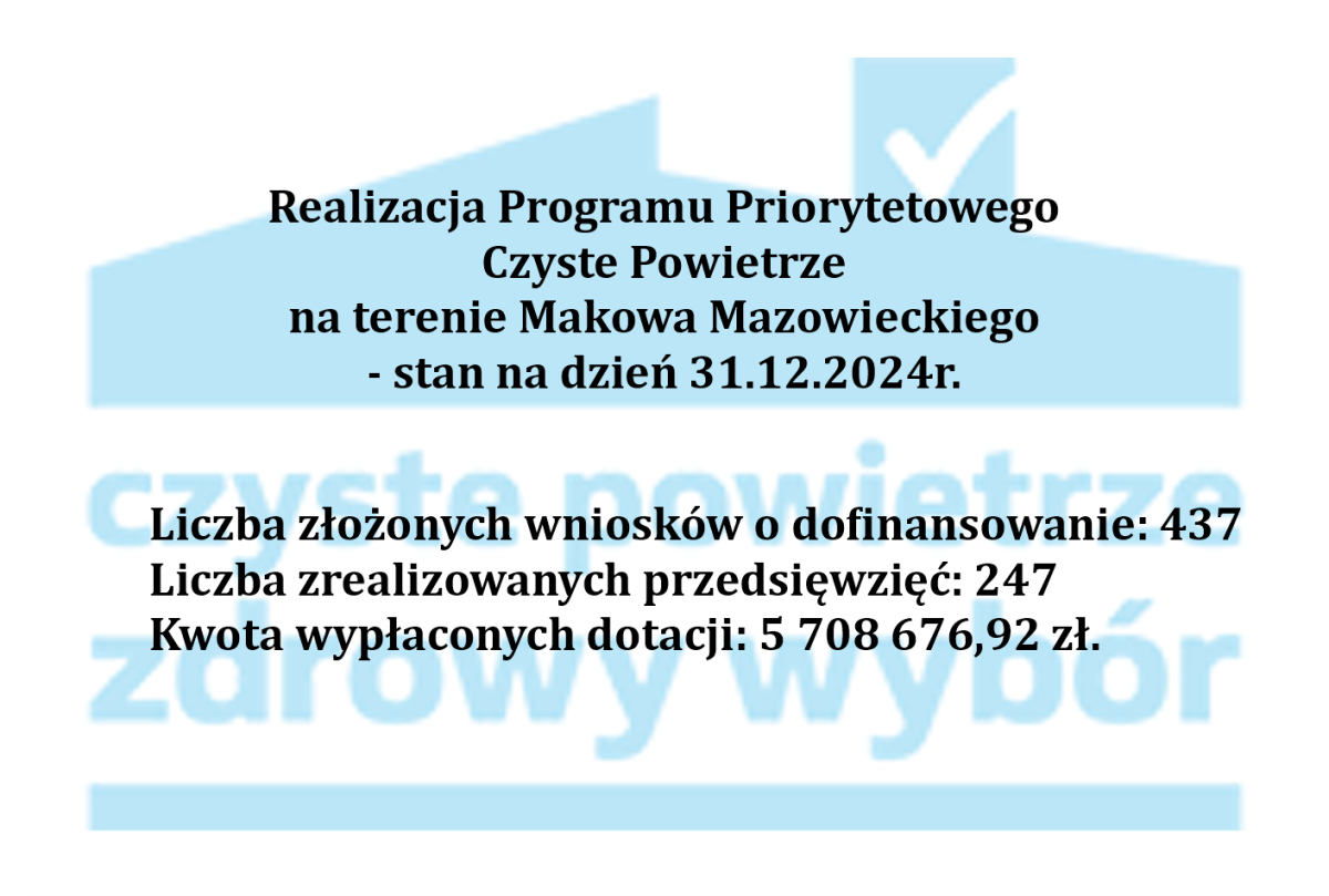 czyste powietrze roczne podsumowanie2024
