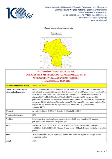 Ostrzeżenie meteorologiczne - 21.05.2019r.