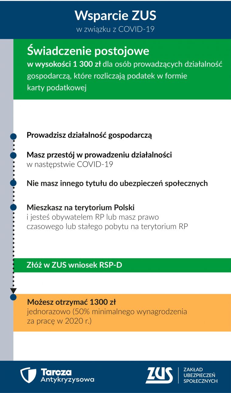 Wsparcie ZUS w związku z COVID-19