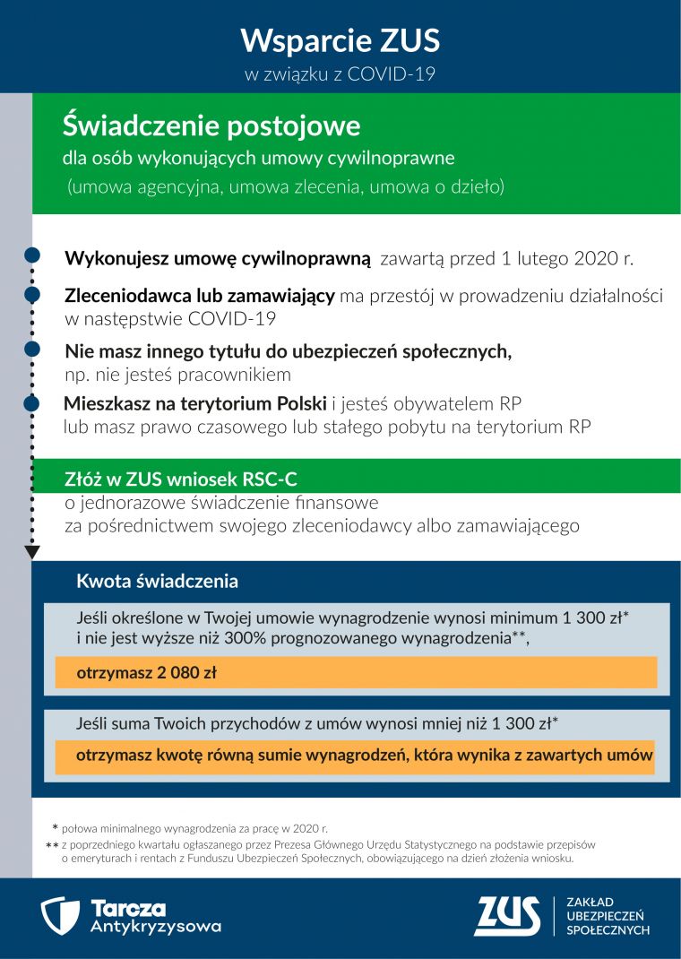 Wsparcie ZUS w związku z COVID-19