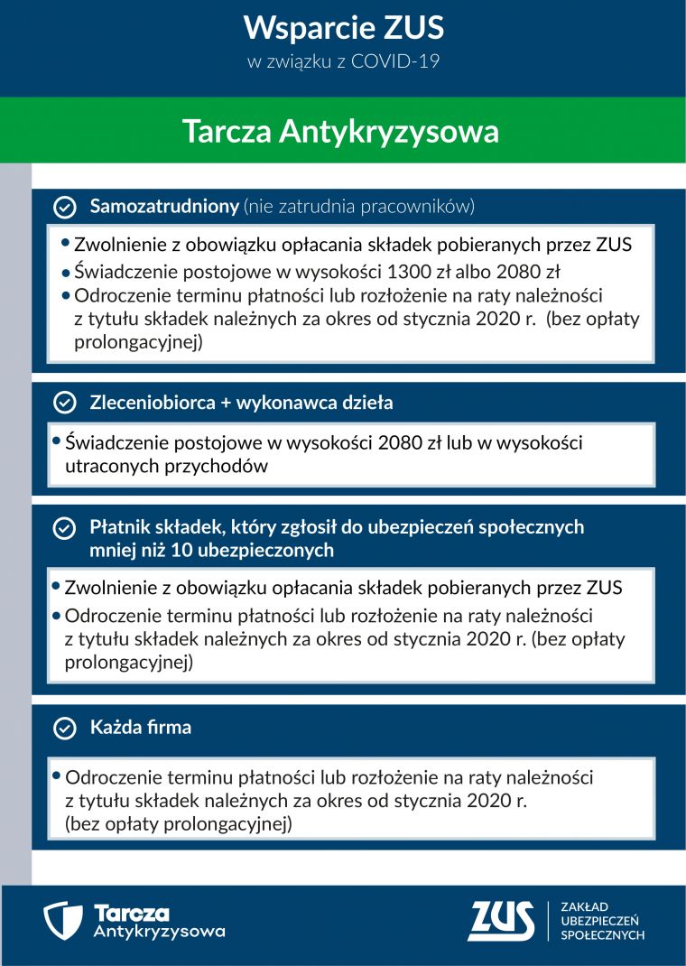 Wsparcie ZUS w związku z COVID-19