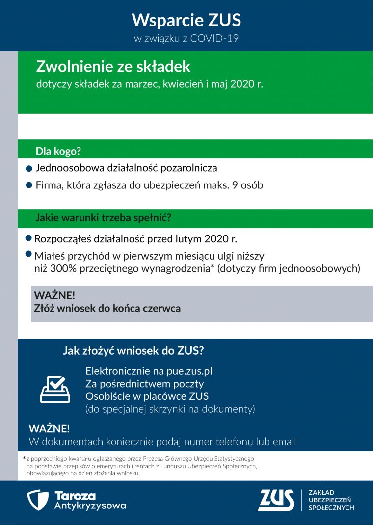 Wsparcie ZUS w związku z COVID-19